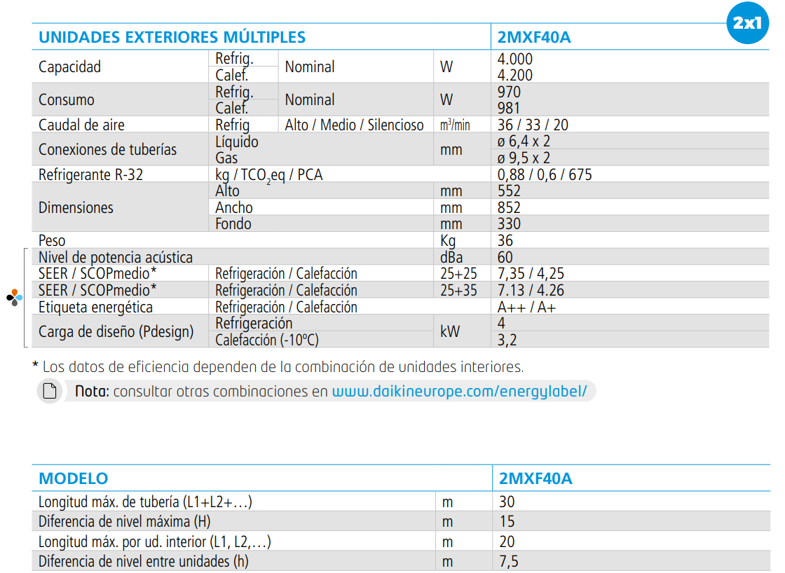 Especificaciones Técnicas del Multisplit 2x1 DAIKIN SENSIRA 2MXF40C1 + CTXF25C + CTXF35C